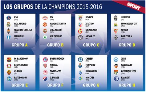 Champions league 15 16